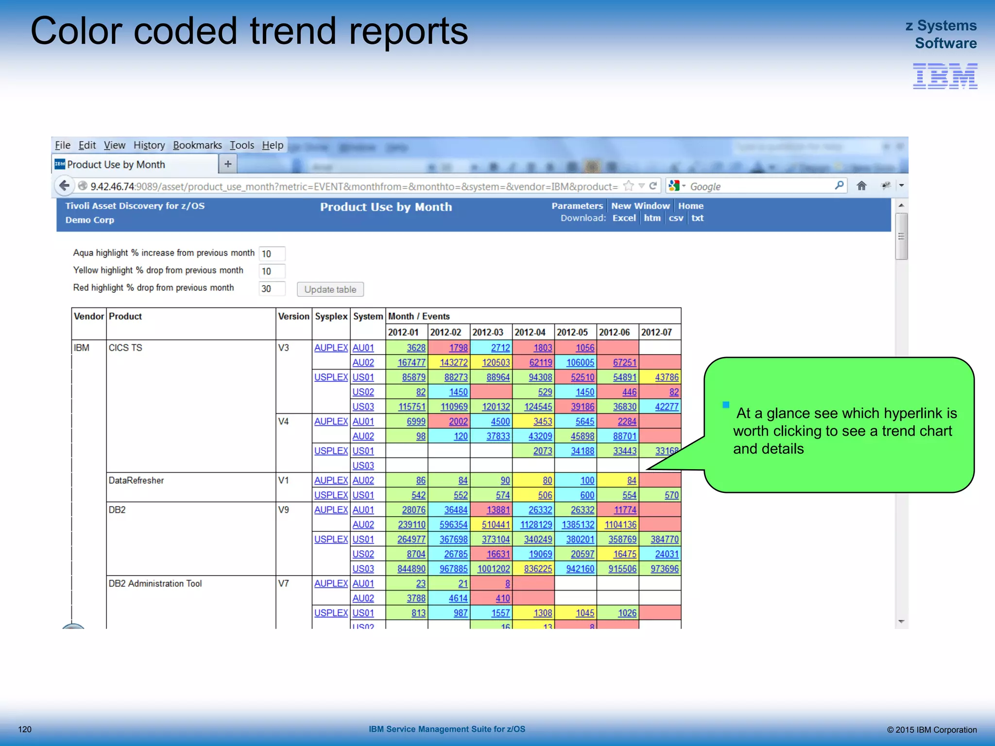 © 2015 IBM Corporation
z Systems
Software
IBM Service Management Suite for z/OS
Color coded trend reports
 At a glance see which hyperlink is
worth clicking to see a trend chart
and details
120
 