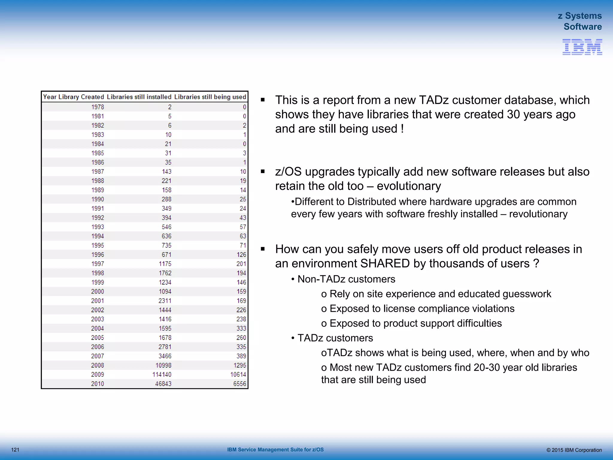 © 2015 IBM Corporation
z Systems
Software
IBM Service Management Suite for z/OS
 This is a report from a new TADz customer database, which
shows they have libraries that were created 30 years ago
and are still being used !
 z/OS upgrades typically add new software releases but also
retain the old too – evolutionary
•Different to Distributed where hardware upgrades are common
every few years with software freshly installed – revolutionary
 How can you safely move users off old product releases in
an environment SHARED by thousands of users ?
• Non-TADz customers
o Rely on site experience and educated guesswork
o Exposed to license compliance violations
o Exposed to product support difficulties
• TADz customers
oTADz shows what is being used, where, when and by who
o Most new TADz customers find 20-30 year old libraries
that are still being used
121
 