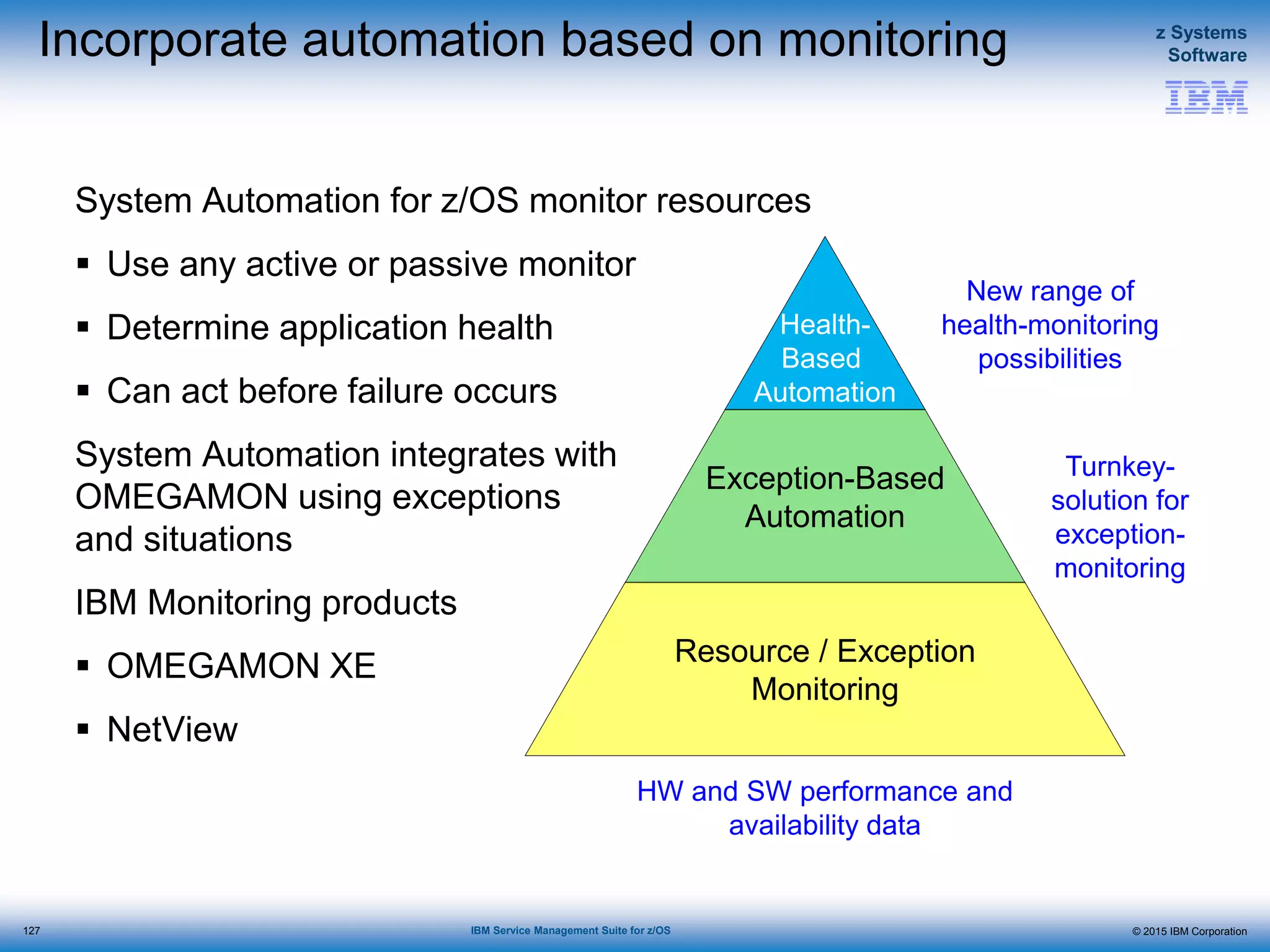© 2015 IBM Corporation
z Systems
Software
IBM Service Management Suite for z/OS
Incorporate automation based on monitoring
System Automation for z/OS monitor resources
 Use any active or passive monitor
 Determine application health
 Can act before failure occurs
System Automation integrates with
OMEGAMON using exceptions
and situations
IBM Monitoring products
 OMEGAMON XE
 NetView
Health-
Based
Automation
Exception-Based
Automation
Resource / Exception
Monitoring
Turnkey-
solution for
exception-
monitoring
New range of
health-monitoring
possibilities
HW and SW performance and
availability data
127
 