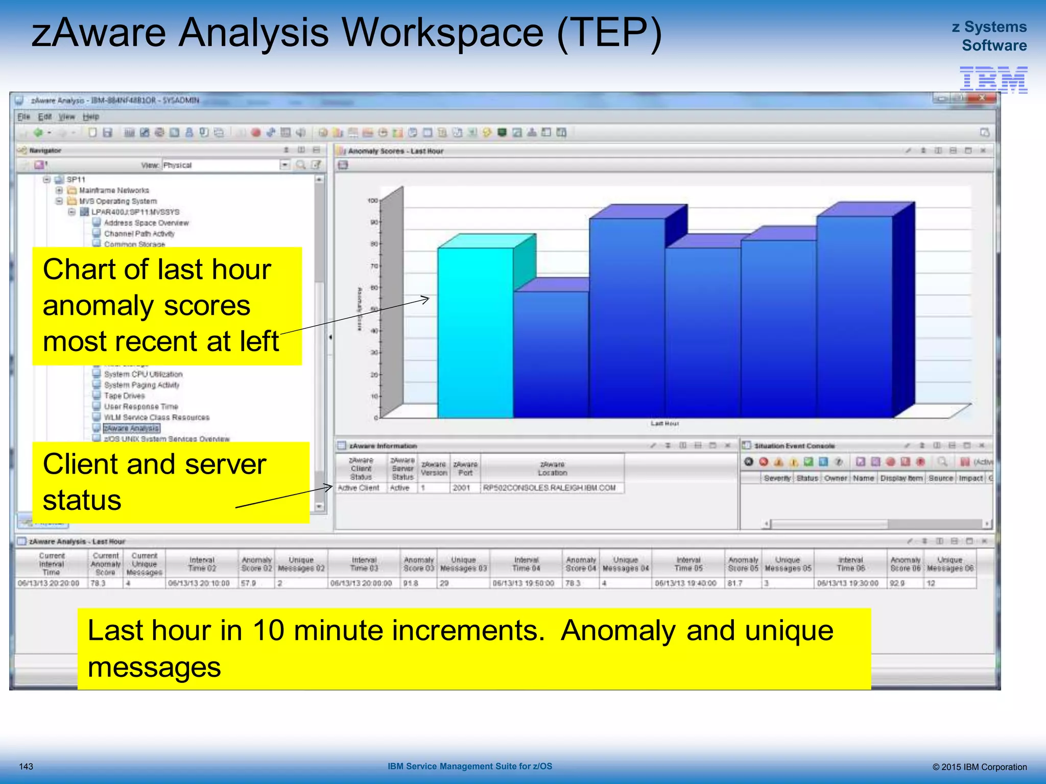 © 2015 IBM Corporation
z Systems
Software
IBM Service Management Suite for z/OS
zAware Analysis Workspace (TEP)
Chart of last hour
anomaly scores
most recent at left
Client and server
status
Last hour in 10 minute increments. Anomaly and unique
messages
143
 