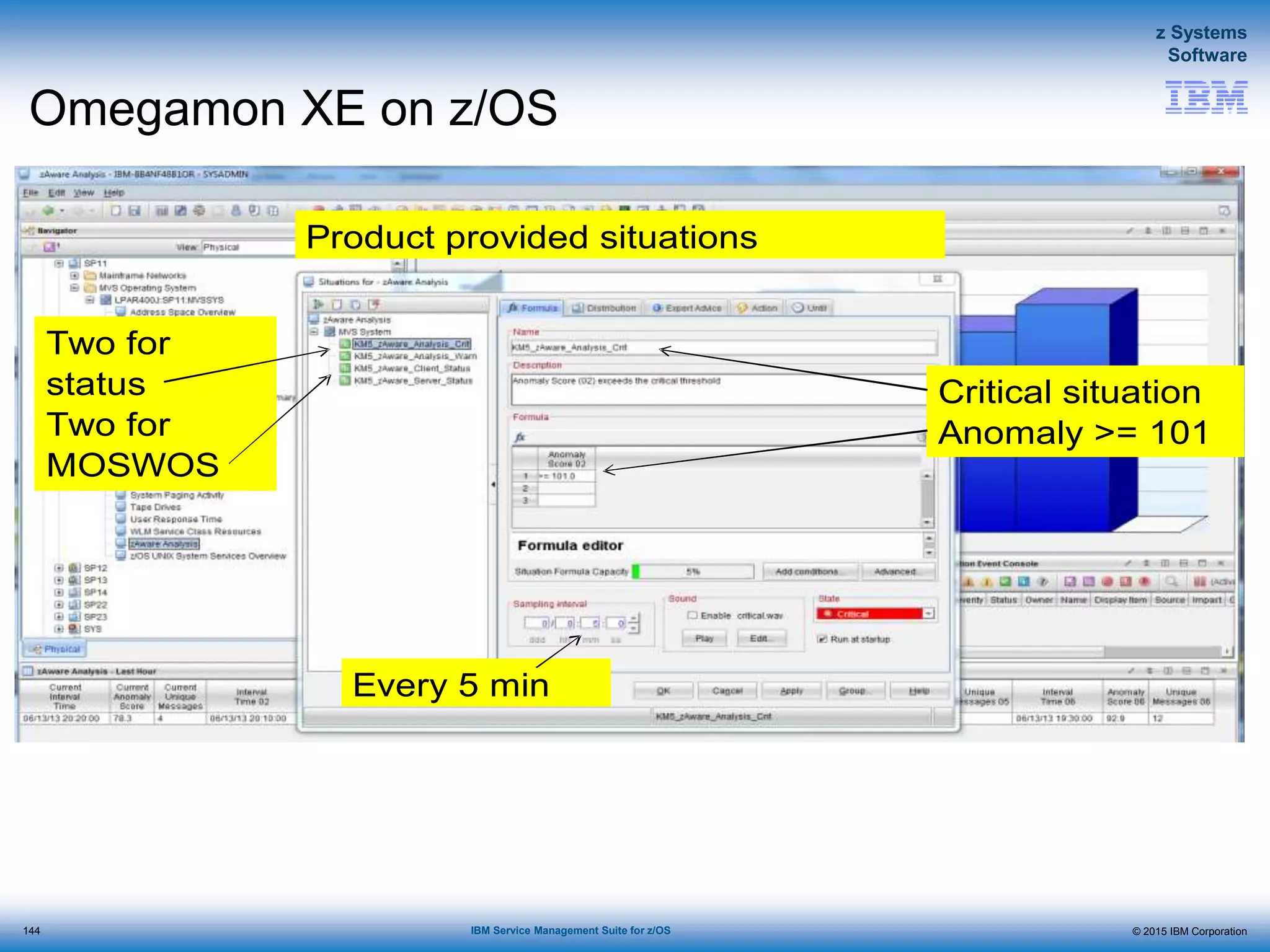 © 2015 IBM Corporation
z Systems
Software
IBM Service Management Suite for z/OS
Omegamon XE on z/OS
Product provided situations
Two for
status
Two for
MOSWOS
Critical situation
Anomaly >= 101
Every 5 min
144
 