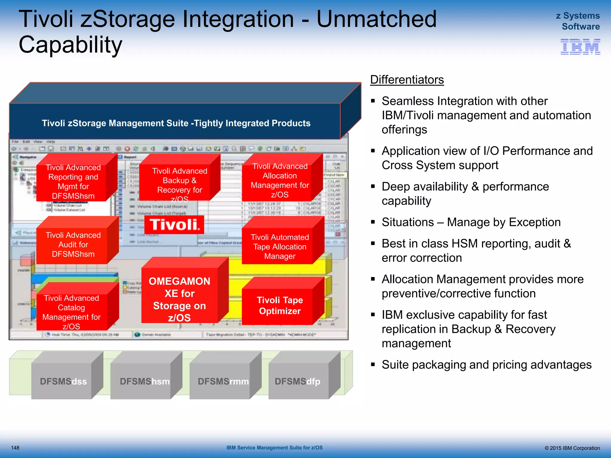 © 2015 IBM Corporation
z Systems
Software
IBM Service Management Suite for z/OS
Tivoli zStorage Integration - Unmatched
Capability
Differentiators
 Seamless Integration with other
IBM/Tivoli management and automation
offerings
 Application view of I/O Performance and
Cross System support
 Deep availability & performance
capability
 Situations – Manage by Exception
 Best in class HSM reporting, audit &
error correction
 Allocation Management provides more
preventive/corrective function
 IBM exclusive capability for fast
replication in Backup & Recovery
management
 Suite packaging and pricing advantages
148
DFSMSdss DFSMShsm DFSMSdfpDFSMSrmm
OMEGAMON
XE for
Storage on
z/OS
Tivoli Advanced
Reporting and
Mgmt for
DFSMShsm
Tivoli Advanced
Backup &
Recovery for
z/OS
Tivoli Advanced
Allocation
Management for
z/OS
Tivoli Advanced
Audit for
DFSMShsm
Tivoli Advanced
Catalog
Management for
z/OS
Tivoli Automated
Tape Allocation
Manager
Tivoli Tape
Optimizer
Tivoli zStorage Management Suite -Tightly Integrated Products
 