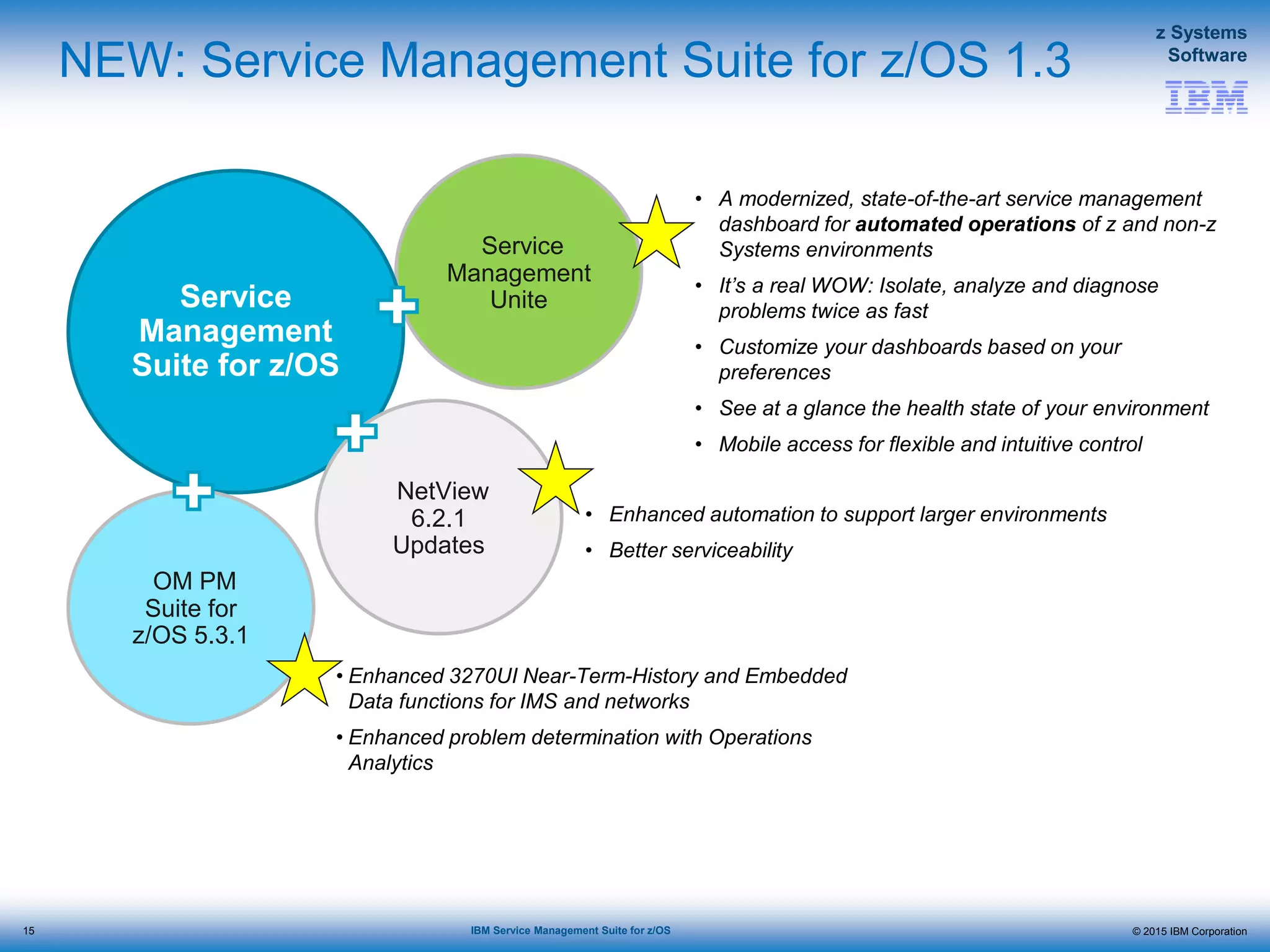 © 2015 IBM Corporation
z Systems
Software
IBM Service Management Suite for z/OS
NEW: Service Management Suite for z/OS 1.3
Service
Management
UniteService
Management
Suite for z/OS
NetView
6.2.1
Updates
OM PM
Suite for
z/OS 5.3.1
• A modernized, state-of-the-art service management
dashboard for automated operations of z and non-z
Systems environments
• It’s a real WOW: Isolate, analyze and diagnose
problems twice as fast
• Customize your dashboards based on your
preferences
• See at a glance the health state of your environment
• Mobile access for flexible and intuitive control
• Enhanced automation to support larger environments
• Better serviceability
• Enhanced 3270UI Near-Term-History and Embedded
Data functions for IMS and networks
• Enhanced problem determination with Operations
Analytics
15
 