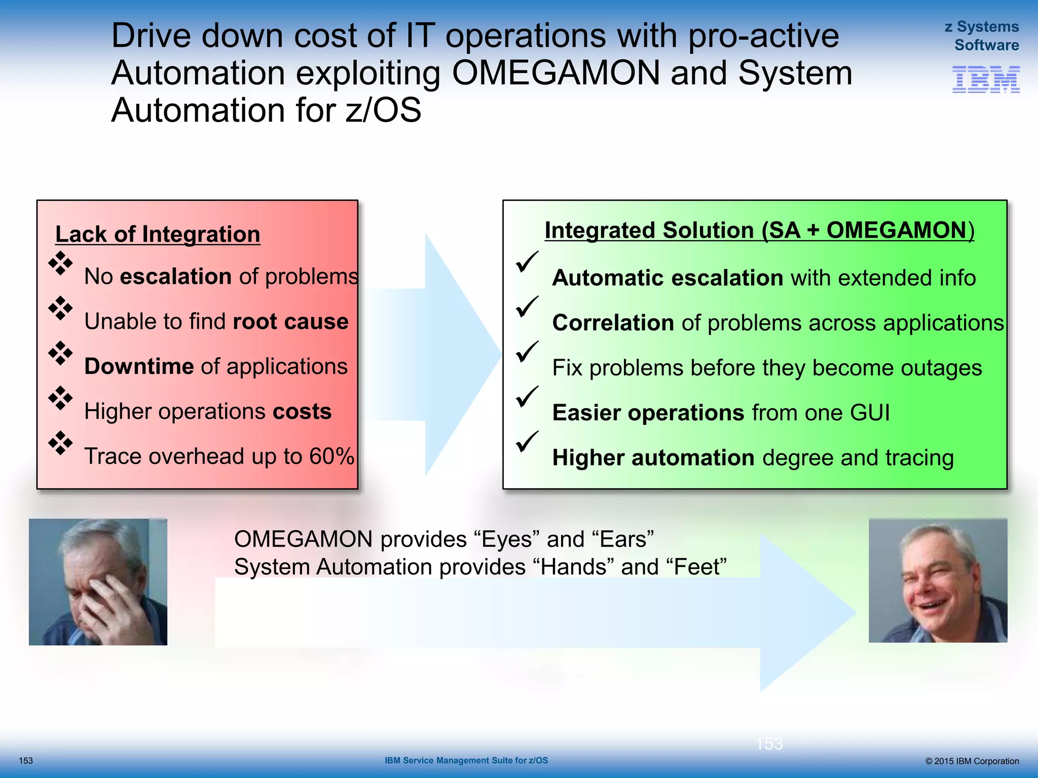 © 2015 IBM Corporation
z Systems
Software
IBM Service Management Suite for z/OS
Drive down cost of IT operations with pro-active
Automation exploiting OMEGAMON and System
Automation for z/OS
153
 Automatic escalation with extended info
 Correlation of problems across applications
 Fix problems before they become outages
 Easier operations from one GUI
 Higher automation degree and tracing
 No escalation of problems
 Unable to find root cause
 Downtime of applications
 Higher operations costs
 Trace overhead up to 60%
Integrated Solution (SA + OMEGAMON)Lack of Integration
OMEGAMON provides “Eyes” and “Ears”
System Automation provides “Hands” and “Feet”
153
 