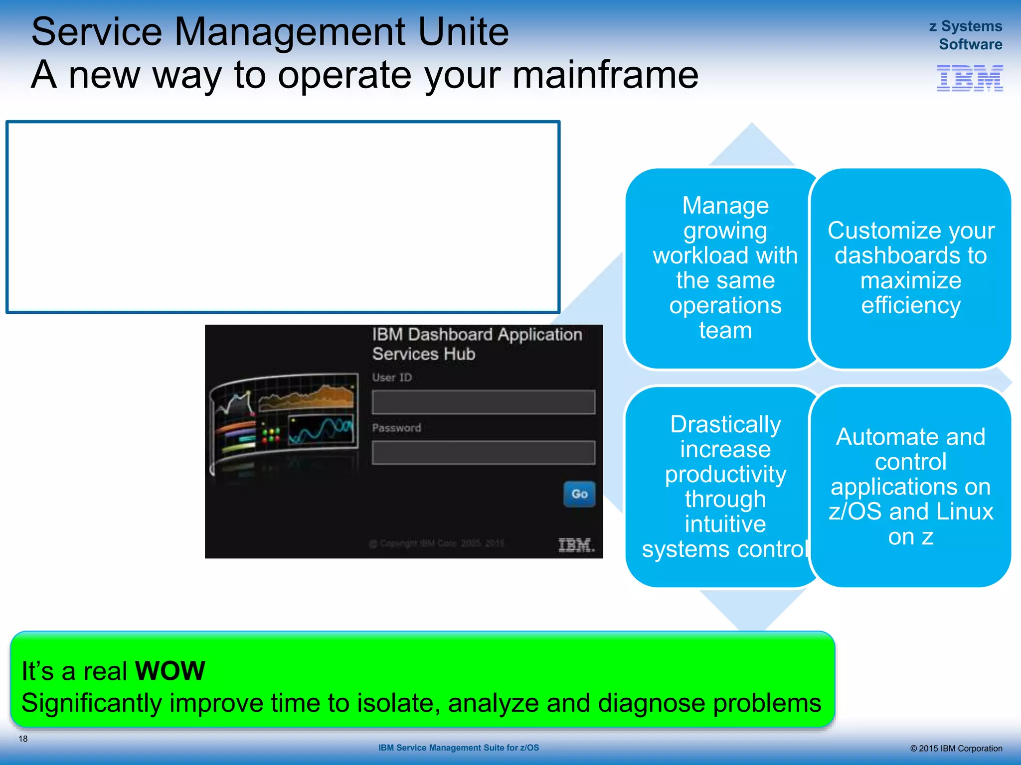 © 2015 IBM Corporation
z Systems
Software
IBM Service Management Suite for z/OS
Service Management Unite
A new way to operate your mainframe
18
Manage
growing
workload with
the same
operations
team
Customize your
dashboards to
maximize
efficiency
Drastically
increase
productivity
through
intuitive
systems control
Automate and
control
applications on
z/OS and Linux
on z
It’s a real WOW
Significantly improve time to isolate, analyze and diagnose problems
 
