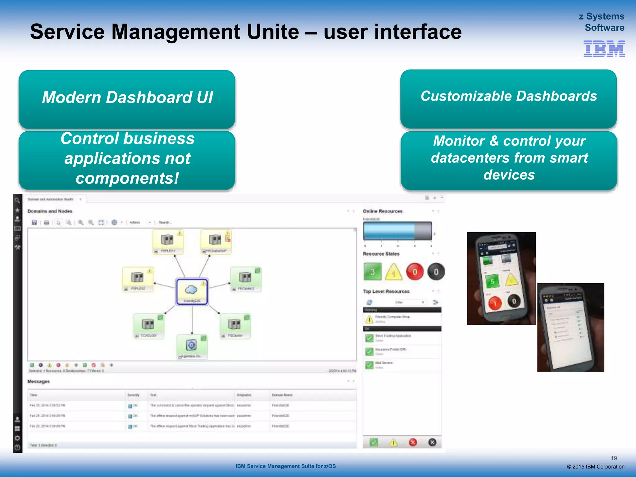 © 2015 IBM Corporation
z Systems
Software
IBM Service Management Suite for z/OS
Service Management Unite – user interface
19
Control business
applications not
components!
Modern Dashboard UI Customizable Dashboards
Monitor & control your
datacenters from smart
devices
 