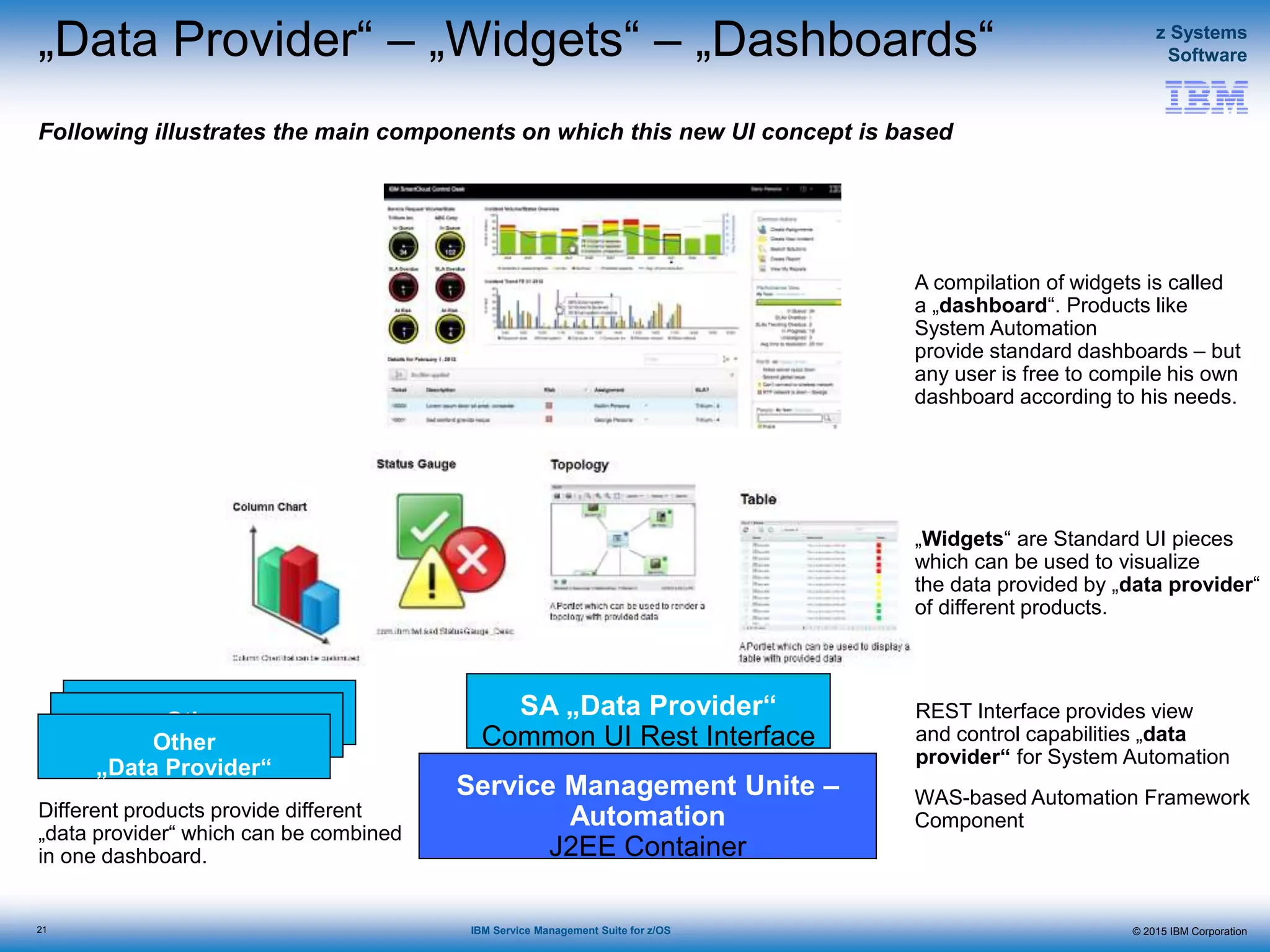 © 2015 IBM Corporation
z Systems
Software
IBM Service Management Suite for z/OS
„Data Provider“ – „Widgets“ – „Dashboards“
21
Following illustrates the main components on which this new UI concept is based
Service Management Unite –
Automation
J2EE Container
WAS-based Automation Framework
Component
SA „Data Provider“
Common UI Rest Interface
REST Interface provides view
and control capabilities „data
provider“ for System Automation
„Widgets“ are Standard UI pieces
which can be used to visualize
the data provided by „data provider“
of different products.
A compilation of widgets is called
a „dashboard“. Products like
System Automation
provide standard dashboards – but
any user is free to compile his own
dashboard according to his needs.
Other
„Data Provider“
Other
„Data Provider“Other
„Data Provider“
Different products provide different
„data provider“ which can be combined
in one dashboard.
 
