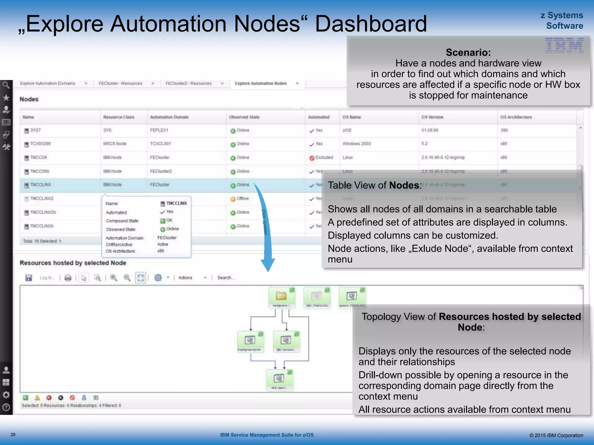 © 2015 IBM Corporation
z Systems
Software
IBM Service Management Suite for z/OS
„Explore Automation Nodes“ Dashboard
29
Scenario:
Have a nodes and hardware view
in order to find out which domains and which
resources are affected if a specific node or HW box
is stopped for maintenance
Topology View of Resources hosted by selected
Node:
Displays only the resources of the selected node
and their relationships
Drill-down possible by opening a resource in the
corresponding domain page directly from the
context menu
All resource actions available from context menu
Table View of Nodes:
Shows all nodes of all domains in a searchable table
A predefined set of attributes are displayed in columns.
Displayed columns can be customized.
Node actions, like „Exlude Node“, available from context
menu
 