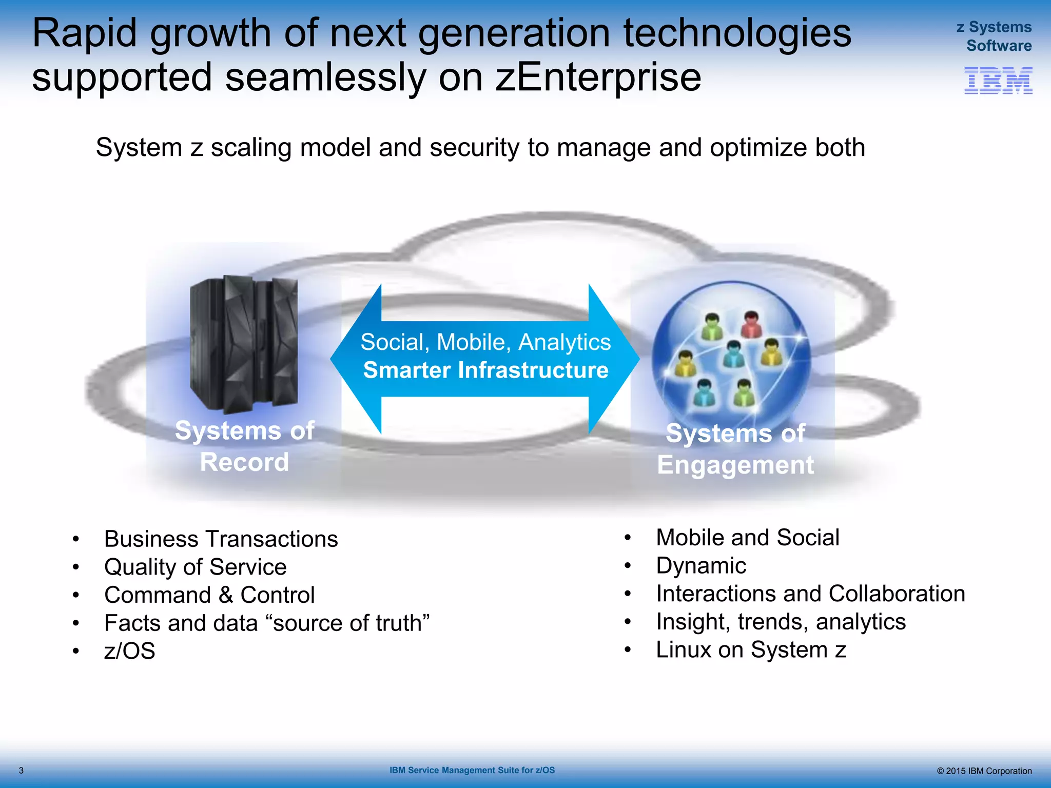 © 2015 IBM Corporation
z Systems
Software
IBM Service Management Suite for z/OS
System z scaling model and security to manage and optimize both
Systems of
Record
Social, Mobile, Analytics
Smarter Infrastructure
Systems of
Engagement
• Business Transactions
• Quality of Service
• Command & Control
• Facts and data “source of truth”
• z/OS
• Mobile and Social
• Dynamic
• Interactions and Collaboration
• Insight, trends, analytics
• Linux on System z
Rapid growth of next generation technologies
supported seamlessly on zEnterprise
3
 