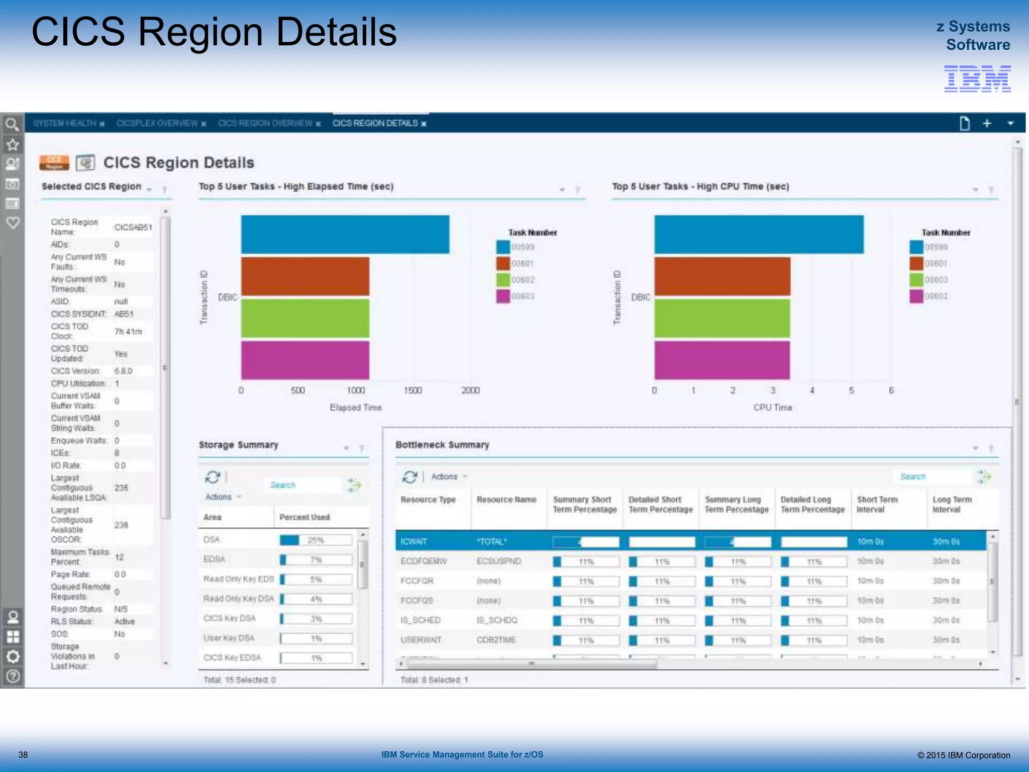 © 2015 IBM Corporation
z Systems
Software
IBM Service Management Suite for z/OS
CICS Region Details
38
 