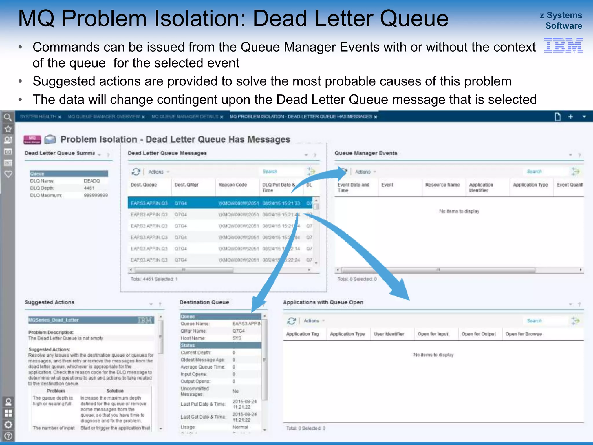 © 2015 IBM Corporation
z Systems
Software
IBM Service Management Suite for z/OS
MQ Problem Isolation: Dead Letter Queue
• Commands can be issued from the Queue Manager Events with or without the context
of the queue for the selected event
• Suggested actions are provided to solve the most probable causes of this problem
• The data will change contingent upon the Dead Letter Queue message that is selected
42
 