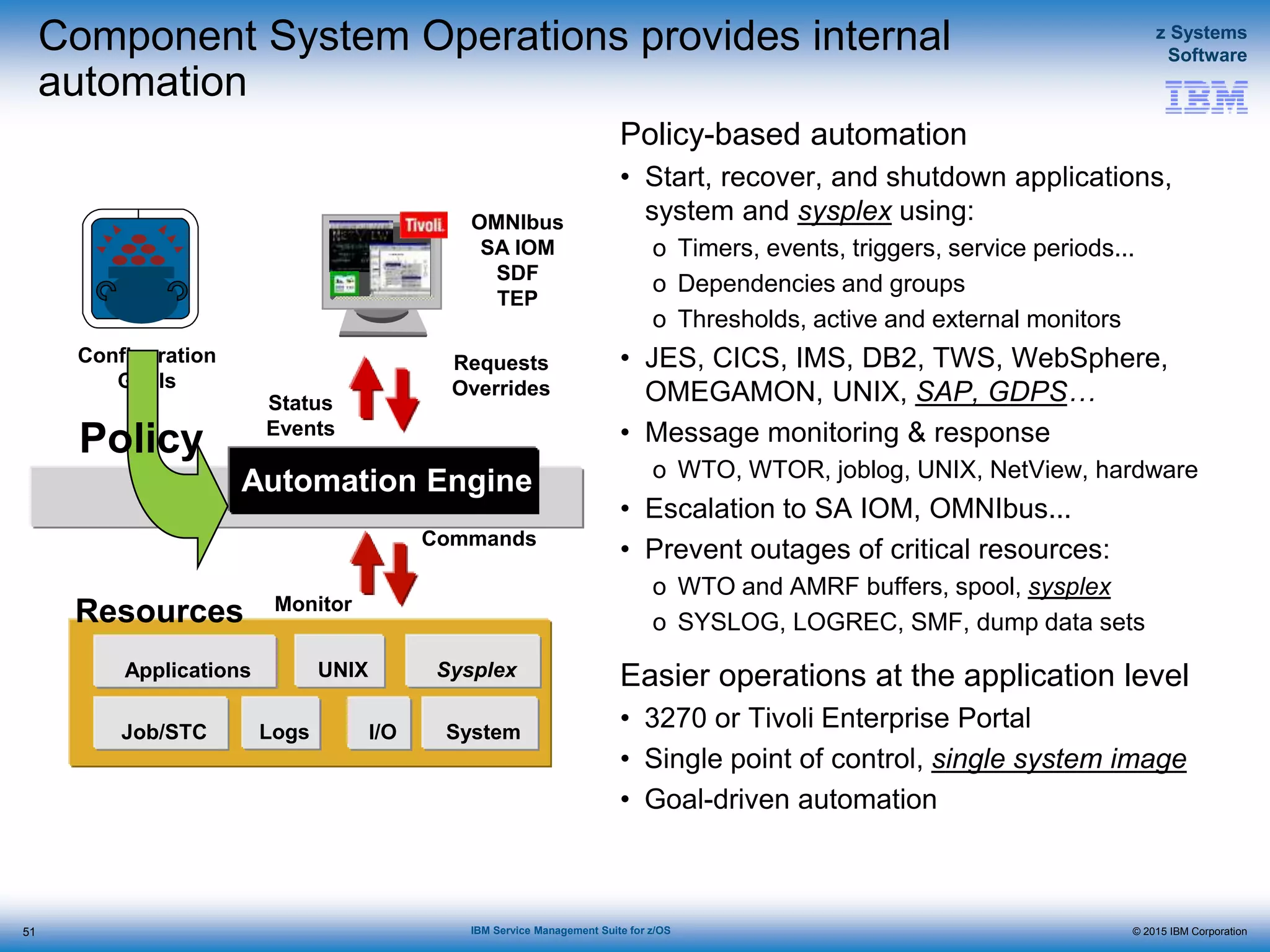 © 2015 IBM Corporation
z Systems
Software
IBM Service Management Suite for z/OS
Component System Operations provides internal
automation
Policy-based automation
• Start, recover, and shutdown applications,
system and sysplex using:
o Timers, events, triggers, service periods...
o Dependencies and groups
o Thresholds, active and external monitors
• JES, CICS, IMS, DB2, TWS, WebSphere,
OMEGAMON, UNIX, SAP, GDPS…
• Message monitoring & response
o WTO, WTOR, joblog, UNIX, NetView, hardware
• Escalation to SA IOM, OMNIbus...
• Prevent outages of critical resources:
o WTO and AMRF buffers, spool, sysplex
o SYSLOG, LOGREC, SMF, dump data sets
Easier operations at the application level
• 3270 or Tivoli Enterprise Portal
• Single point of control, single system image
• Goal-driven automation
51
Automation Engine
Configuration
Goals
Commands
Monitor
Resources
System
Sysplex
Job/STC I/OLogs
Applications
Status
Events
Requests
Overrides
Policy
OMNIbus
SA IOM
SDF
TEP
UNIX
 