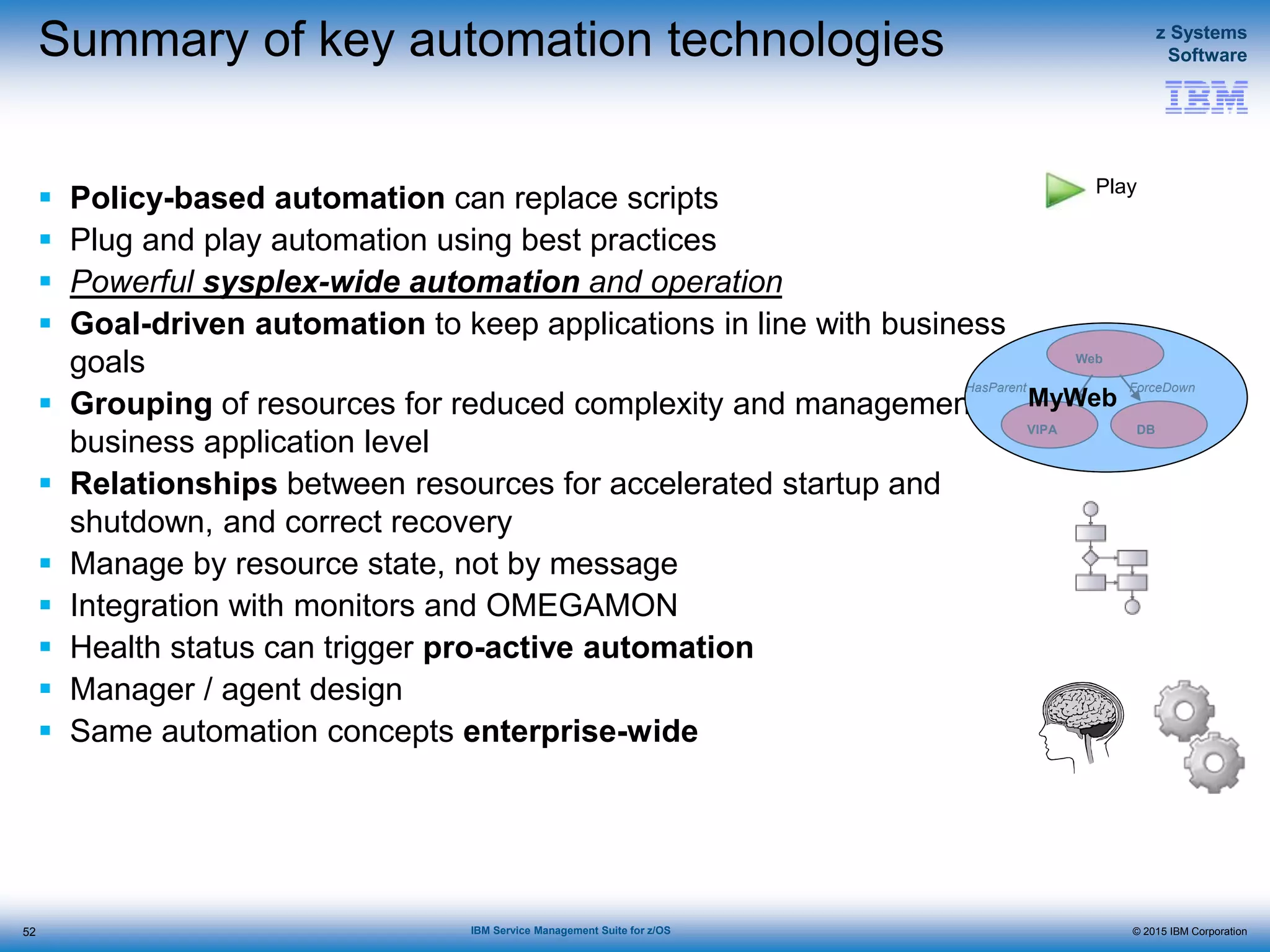 © 2015 IBM Corporation
z Systems
Software
IBM Service Management Suite for z/OS
Summary of key automation technologies
 Policy-based automation can replace scripts
 Plug and play automation using best practices
 Powerful sysplex-wide automation and operation
 Goal-driven automation to keep applications in line with business
goals
 Grouping of resources for reduced complexity and management at
business application level
 Relationships between resources for accelerated startup and
shutdown, and correct recovery
 Manage by resource state, not by message
 Integration with monitors and OMEGAMON
 Health status can trigger pro-active automation
 Manager / agent design
 Same automation concepts enterprise-wide
52
Web
DBVIPA
Web
DBVIPA
ForceDownHasParent
MyWeb
Play
 