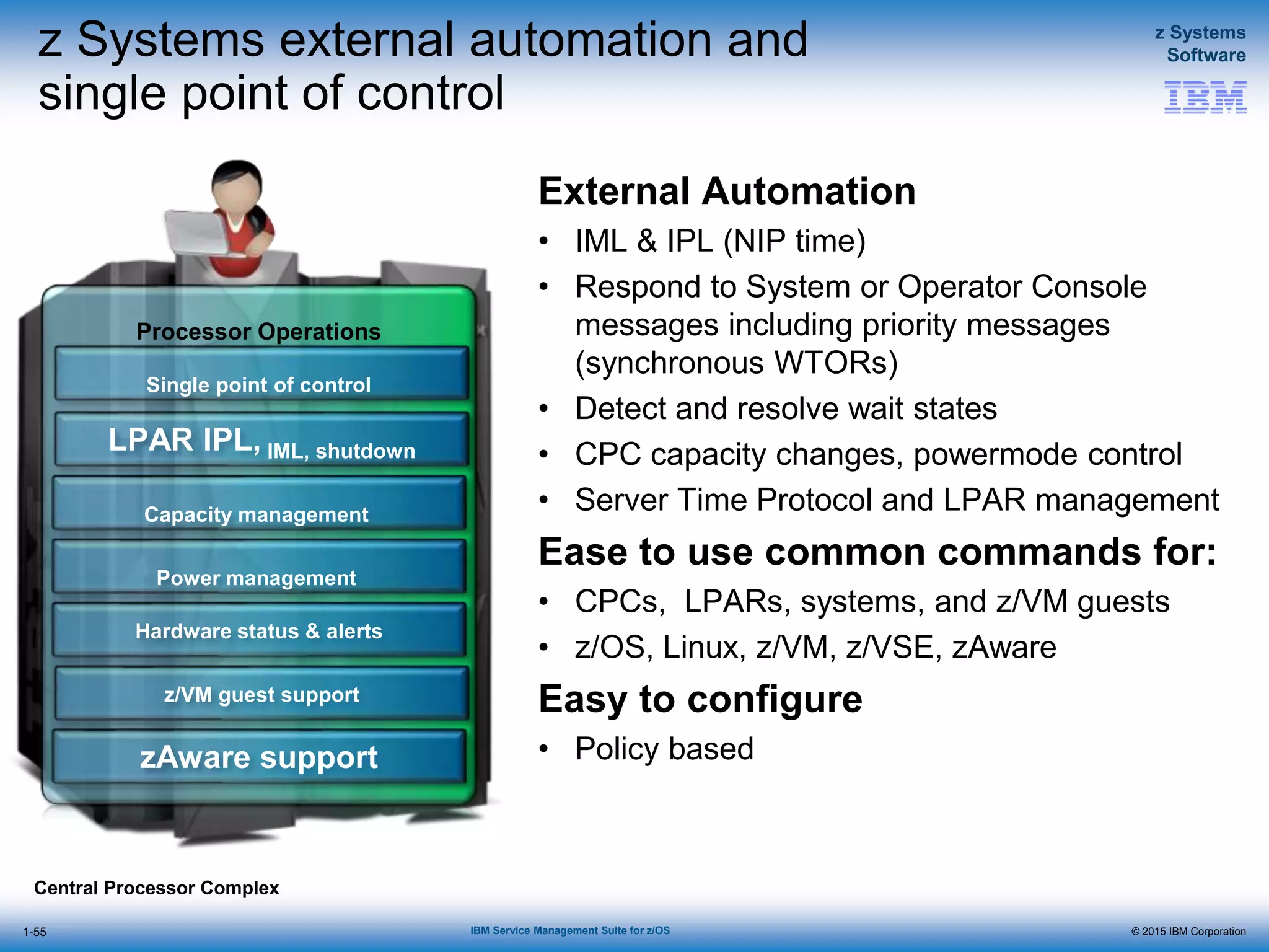 © 2015 IBM Corporation
z Systems
Software
IBM Service Management Suite for z/OS
Processor Operations
z Systems external automation and
single point of control
External Automation
• IML & IPL (NIP time)
• Respond to System or Operator Console
messages including priority messages
(synchronous WTORs)
• Detect and resolve wait states
• CPC capacity changes, powermode control
• Server Time Protocol and LPAR management
Ease to use common commands for:
• CPCs, LPARs, systems, and z/VM guests
• z/OS, Linux, z/VM, z/VSE, zAware
Easy to configure
• Policy based
1-55
Central Processor Complex
Single point of control
LPAR IPL, IML, shutdown
z/VM guest support
Capacity management
Power management
Hardware status & alerts
zAware support
 