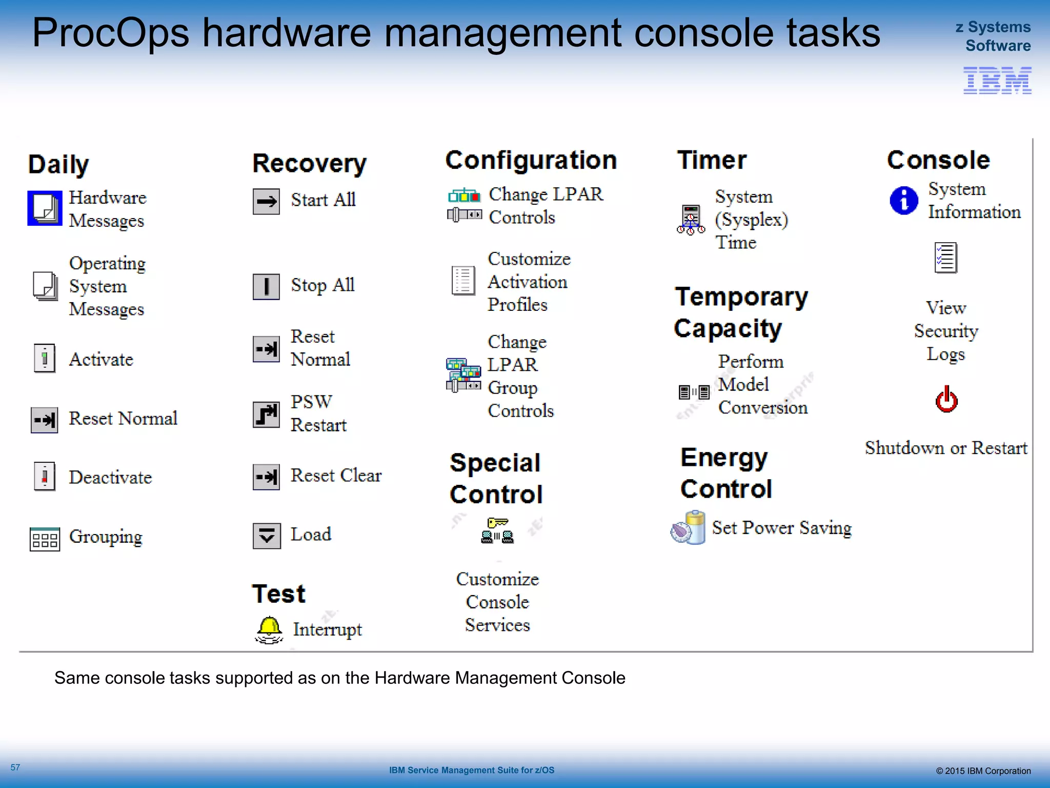 © 2015 IBM Corporation
z Systems
Software
IBM Service Management Suite for z/OS
ProcOps hardware management console tasks
57
Same console tasks supported as on the Hardware Management Console
 