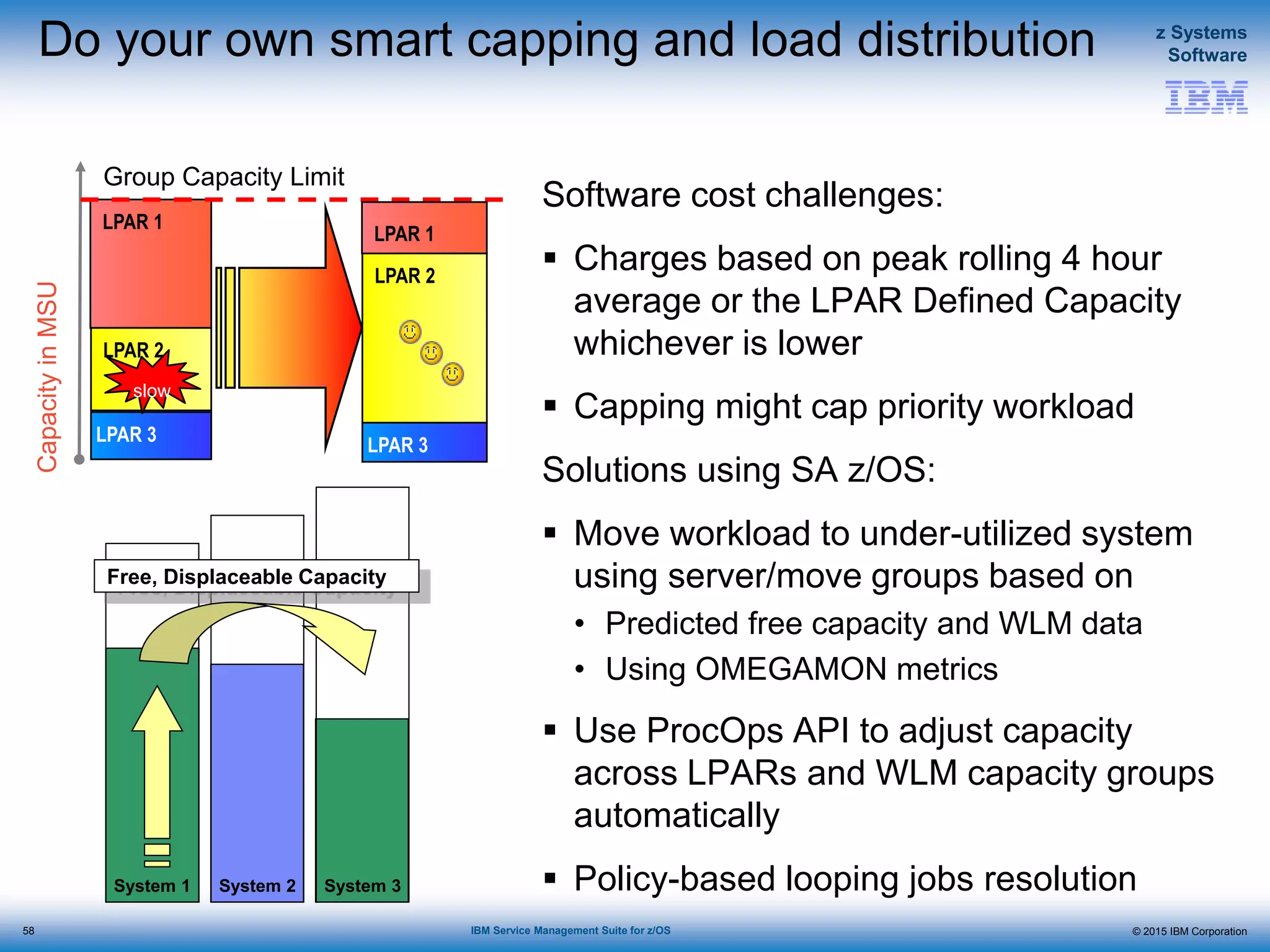 © 2015 IBM Corporation
z Systems
Software
IBM Service Management Suite for z/OS
Do your own smart capping and load distribution
Software cost challenges:
 Charges based on peak rolling 4 hour
average or the LPAR Defined Capacity
whichever is lower
 Capping might cap priority workload
Solutions using SA z/OS:
 Move workload to under-utilized system
using server/move groups based on
• Predicted free capacity and WLM data
• Using OMEGAMON metrics
 Use ProcOps API to adjust capacity
across LPARs and WLM capacity groups
automatically
 Policy-based looping jobs resolution
Group Capacity Limit
CapacityinMSU
LPAR 1
LPAR 3
LPAR 2
LPAR 1
LPAR 3
LPAR 2
slow
System 1 System 2 System 3
Free, Displaceable Capacity
58
 