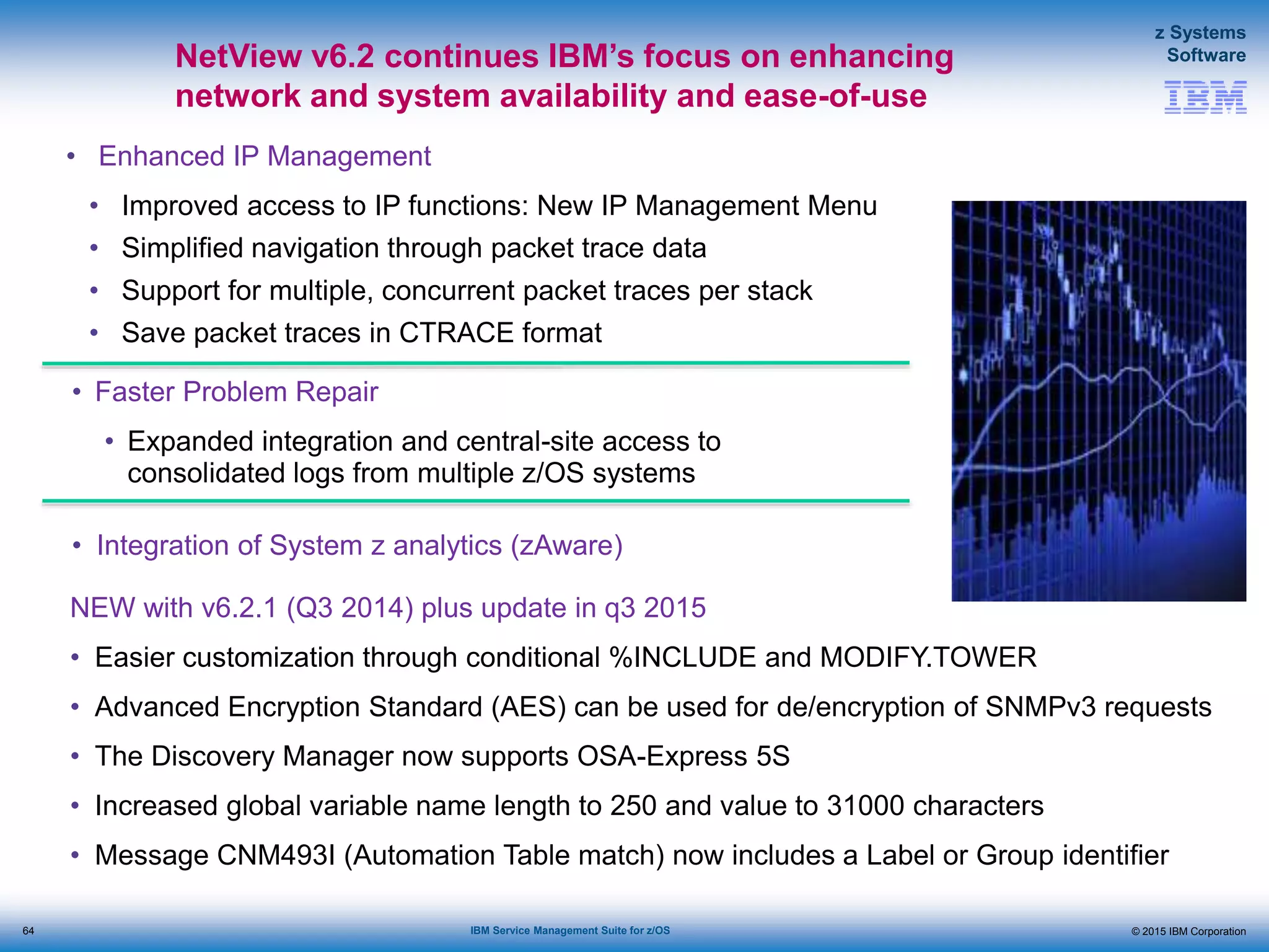 © 2015 IBM Corporation
z Systems
Software
IBM Service Management Suite for z/OS
• Faster Problem Repair
• Expanded integration and central-site access to
consolidated logs from multiple z/OS systems
• Enhanced IP Management
• Improved access to IP functions: New IP Management Menu
• Simplified navigation through packet trace data
• Support for multiple, concurrent packet traces per stack
• Save packet traces in CTRACE format
• Integration of System z analytics (zAware)
NetView v6.2 continues IBM’s focus on enhancing
network and system availability and ease-of-use
NEW with v6.2.1 (Q3 2014) plus update in q3 2015
• Easier customization through conditional %INCLUDE and MODIFY.TOWER
• Advanced Encryption Standard (AES) can be used for de/encryption of SNMPv3 requests
• The Discovery Manager now supports OSA-Express 5S
• Increased global variable name length to 250 and value to 31000 characters
• Message CNM493I (Automation Table match) now includes a Label or Group identifier
64
 