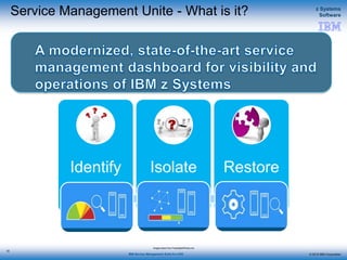 © 2015 IBM Corporation
z Systems
Software
IBM Service Management Suite for z/OS
Service Management Unite - What is it?
10
Identify Isolate Restore
Images taken from FreeDigitalPhotos.net
 