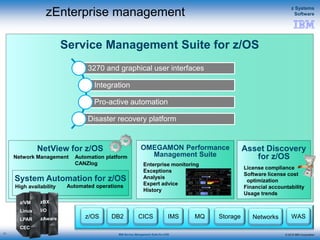 © 2015 IBM Corporation
z Systems
Software
IBM Service Management Suite for z/OS
zEnterprise management
11
Service Management Suite for z/OS
NetView for z/OS
System Automation for z/OS
Network Management Automation platform
CANZlog
Automated operations
z/OS DB2 CICS IMS MQ NetworksStorage WAS
z/VM
Linux
LPAR
CEC
zBX
I/O
zAware
OMEGAMON Performance
Management Suite
Asset Discovery
for z/OS
High availability
Enterprise monitoring
Exceptions
Analysis
Expert advice
History
License compliance
Software license cost
optimization
Financial accountability
Usage trends
3270 and graphical user interfaces
Integration
Pro-active automation
Disaster recovery platform
 