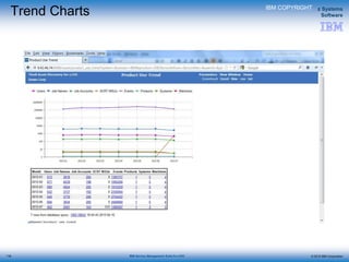 © 2015 IBM Corporation
z Systems
Software
IBM Service Management Suite for z/OS
Trend Charts IBM COPYRIGHT
118
 
