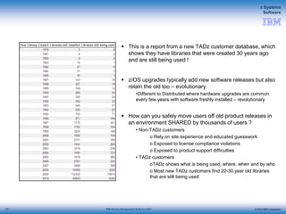 © 2015 IBM Corporation
z Systems
Software
IBM Service Management Suite for z/OS
 This is a report from a new TADz customer database, which
shows they have libraries that were created 30 years ago
and are still being used !
 z/OS upgrades typically add new software releases but also
retain the old too – evolutionary
•Different to Distributed where hardware upgrades are common
every few years with software freshly installed – revolutionary
 How can you safely move users off old product releases in
an environment SHARED by thousands of users ?
• Non-TADz customers
o Rely on site experience and educated guesswork
o Exposed to license compliance violations
o Exposed to product support difficulties
• TADz customers
oTADz shows what is being used, where, when and by who
o Most new TADz customers find 20-30 year old libraries
that are still being used
121
 
