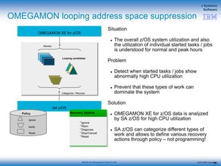 © 2015 IBM Corporation
z Systems
Software
IBM Service Management Suite for z/OS
SA z/OS
Situation
 The overall z/OS system utilization and also
the utilization of individual started tasks / jobs
is understood for normal and peak hours
Problem
 Detect when started tasks / jobs show
abnormally high CPU utilization
 Prevent that these types of work can
dominate the system
Solution
 OMEGAMON XE for z/OS data is analyzed
by SA z/OS for high CPU utilization
 SA z/OS can categorize different types of
work and allows to define various recovery
actions through policy – not programming!
OMEGAMON XE for z/OS
Monitor
Categorize / Recover
Ignore
Notify
Reset
Policy
Looping candidates

Ignore

Warn

Diagnose

Stop/Cancel

Reset
Recovery Options
OMEGAMON looping address space suppression
130
 