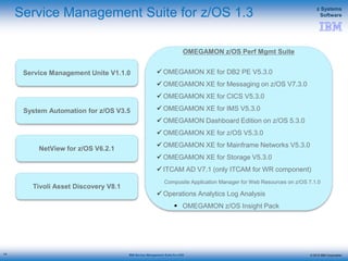© 2015 IBM Corporation
z Systems
Software
IBM Service Management Suite for z/OS
Service Management Suite for z/OS 1.3
Service Management Unite V1.1.0
System Automation for z/OS V3.5
NetView for z/OS V6.2.1
Tivoli Asset Discovery V8.1
OMEGAMON z/OS Perf Mgmt Suite
 OMEGAMON XE for DB2 PE V5.3.0
 OMEGAMON XE for Messaging on z/OS V7.3.0
 OMEGAMON XE for CICS V5.3.0
 OMEGAMON XE for IMS V5.3.0
 OMEGAMON Dashboard Edition on z/OS 5.3.0
 OMEGAMON XE for z/OS V5.3.0
 OMEGAMON XE for Mainframe Networks V5.3.0
 OMEGAMON XE for Storage V5.3.0
 ITCAM AD V7.1 (only ITCAM for WR component)
Composite Application Manager for Web Resources on z/OS 7.1.0
 Operations Analytics Log Analysis
 OMEGAMON z/OS Insight Pack
14
 