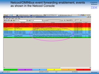 © 2015 IBM Corporation
z Systems
Software
IBM Service Management Suite for z/OS
Netcool/OMINbus event forwarding enablement, events
as shown in the Netcool Console
141
 