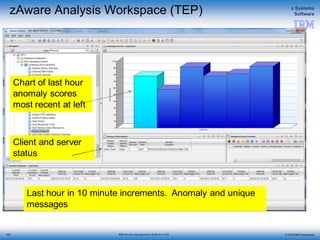 © 2015 IBM Corporation
z Systems
Software
IBM Service Management Suite for z/OS
zAware Analysis Workspace (TEP)
Chart of last hour
anomaly scores
most recent at left
Client and server
status
Last hour in 10 minute increments. Anomaly and unique
messages
143
 