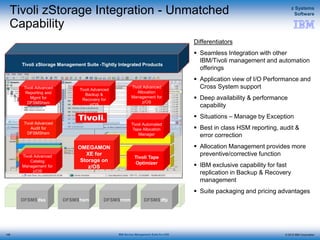 © 2015 IBM Corporation
z Systems
Software
IBM Service Management Suite for z/OS
Tivoli zStorage Integration - Unmatched
Capability
Differentiators
 Seamless Integration with other
IBM/Tivoli management and automation
offerings
 Application view of I/O Performance and
Cross System support
 Deep availability & performance
capability
 Situations – Manage by Exception
 Best in class HSM reporting, audit &
error correction
 Allocation Management provides more
preventive/corrective function
 IBM exclusive capability for fast
replication in Backup & Recovery
management
 Suite packaging and pricing advantages
148
DFSMSdss DFSMShsm DFSMSdfpDFSMSrmm
OMEGAMON
XE for
Storage on
z/OS
Tivoli Advanced
Reporting and
Mgmt for
DFSMShsm
Tivoli Advanced
Backup &
Recovery for
z/OS
Tivoli Advanced
Allocation
Management for
z/OS
Tivoli Advanced
Audit for
DFSMShsm
Tivoli Advanced
Catalog
Management for
z/OS
Tivoli Automated
Tape Allocation
Manager
Tivoli Tape
Optimizer
Tivoli zStorage Management Suite -Tightly Integrated Products
 