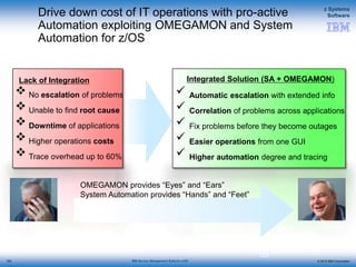 © 2015 IBM Corporation
z Systems
Software
IBM Service Management Suite for z/OS
Drive down cost of IT operations with pro-active
Automation exploiting OMEGAMON and System
Automation for z/OS
153
 Automatic escalation with extended info
 Correlation of problems across applications
 Fix problems before they become outages
 Easier operations from one GUI
 Higher automation degree and tracing
 No escalation of problems
 Unable to find root cause
 Downtime of applications
 Higher operations costs
 Trace overhead up to 60%
Integrated Solution (SA + OMEGAMON)Lack of Integration
OMEGAMON provides “Eyes” and “Ears”
System Automation provides “Hands” and “Feet”
153
 