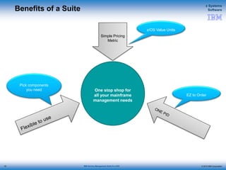 © 2015 IBM Corporation
z Systems
Software
IBM Service Management Suite for z/OS
Benefits of a Suite
Simple Pricing
Metric
One stop shop for
all your mainframe
management needs
z/OS Value Units
EZ to Order
Pick components
you need
16
 