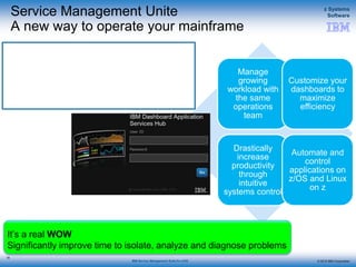 © 2015 IBM Corporation
z Systems
Software
IBM Service Management Suite for z/OS
Service Management Unite
A new way to operate your mainframe
18
Manage
growing
workload with
the same
operations
team
Customize your
dashboards to
maximize
efficiency
Drastically
increase
productivity
through
intuitive
systems control
Automate and
control
applications on
z/OS and Linux
on z
It’s a real WOW
Significantly improve time to isolate, analyze and diagnose problems
 