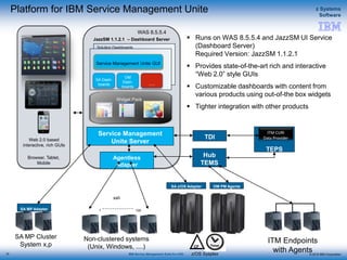 © 2015 IBM Corporation
z Systems
Software
IBM Service Management Suite for z/OS
TEPS
Platform for IBM Service Management Unite
 Runs on WAS 8.5.5.4 and JazzSM UI Service
(Dashboard Server)
Required Version: JazzSM 1.1.2.1
 Provides state-of-the-art rich and interactive
“Web 2.0” style GUIs
 Customizable dashboards with content from
various products using out-of-the box widgets
 Tighter integration with other products
25
Browser, Tablet,
Mobile
JazzSM 1.1.2.1 – Dashboard Server
Service Management
Unite Server
Widget Pack
Solution Dashboards
SA Dash-
boards
Service Management Unite GUI
…
Web 2.0 based
interactive, rich GUIs
WAS 8.5.5.4
OM
Dash-
boards
ITM CURI
Data ProviderTDI
Hub
TEMS
CF Timer
Agentless
Adapter
Non-clustered systems
(Unix, Windows, ....)
ssh
1 100
ITM Endpoints
with Agents
SA MP Cluster
System x,p
SA MP Adapter
z/OS Sysplex
SA z/OS Adapter OM PM Agents
 