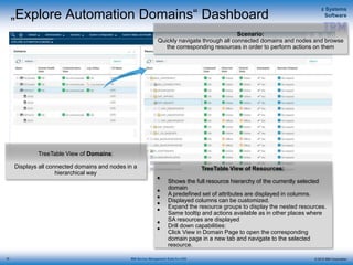 © 2015 IBM Corporation
z Systems
Software
IBM Service Management Suite for z/OS
„Explore Automation Domains“ Dashboard
30
TreeTable View of Domains:
Displays all connected domains and nodes in a
hierarchical way
Scenario:
Quickly navigate through all connected domains and nodes and browse
the corresponding resources in order to perform actions on them
TreeTable View of Resources:
• Shows the full resource hierarchy of the currently selected
domain
• A predefined set of attributes are displayed in columns.
• Displayed columns can be customized.
• Expand the resource groups to display the nested resources.
• Same tooltip and actions available as in other places where
SA resources are displayed
• Drill down capabilities:
• Click View in Domain Page to open the corresponding
domain page in a new tab and navigate to the selected
resource.
 