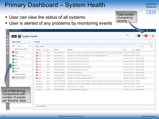 © 2015 IBM Corporation
z Systems
Software
IBM Service Management Suite for z/OS
List of Monitoring
Components with
number of events
per Severity value
Total number
of events by
severity
Primary Dashboard – System Health
 User can view the status of all systems
 User is alerted of any problems by monitoring events
31
 