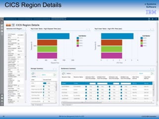 © 2015 IBM Corporation
z Systems
Software
IBM Service Management Suite for z/OS
CICS Region Details
38
 