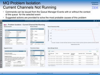 © 2015 IBM Corporation
z Systems
Software
IBM Service Management Suite for z/OS
MQ Problem Isolation
Current Channels Not Running
• Commands can be issued from the Queue Manager Events with or without the context
of the queue for the selected event
• Suggested actions are provided to solve the most probable causes of this problem
41
 
