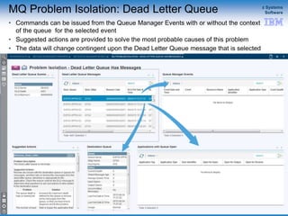 © 2015 IBM Corporation
z Systems
Software
IBM Service Management Suite for z/OS
MQ Problem Isolation: Dead Letter Queue
• Commands can be issued from the Queue Manager Events with or without the context
of the queue for the selected event
• Suggested actions are provided to solve the most probable causes of this problem
• The data will change contingent upon the Dead Letter Queue message that is selected
42
 