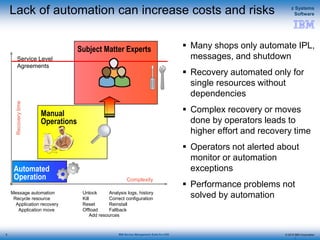 © 2015 IBM Corporation
z Systems
Software
IBM Service Management Suite for z/OS
Lack of automation can increase costs and risks
5
 Many shops only automate IPL,
messages, and shutdown
 Recovery automated only for
single resources without
dependencies
 Complex recovery or moves
done by operators leads to
higher effort and recovery time
 Operators not alerted about
monitor or automation
exceptions
 Performance problems not
solved by automation
Service Level
Agreements
Recoverytime
Complexity
Message automation
Recycle resource
Application recovery
Application move
Unlock
Kill
Reset
Offload
Analysis logs, history
Correct configuration
Reinstall
Fallback
Add resources
Subject Matter Experts
Automated
Operation
Manual
Operations
5
 