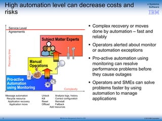 © 2015 IBM Corporation
z Systems
Software
IBM Service Management Suite for z/OS
High automation level can decrease costs and
risks
 Complex recovery or moves
done by automation – fast and
reliably
 Operators alerted about monitor
or automation exceptions
 Pro-active automation using
monitoring can resolve
performance problems before
they cause outages
 Operators and SMEs can solve
problems faster by using
automation to manage
applications
Subject Matter Experts
Service Level
Agreements
Recoverytime
Complexity
Pro-active
Automation
using Monitoring
Manual
Operations
Alarm
Message automation
Recycle resource
Application recovery
Application move
Unlock
Kill
Reset
Offload
Analysis logs, history
Correct configuration
Reinstall
Fallback
Add resources
6
 