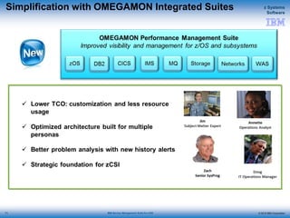 © 2015 IBM Corporation
z Systems
Software
IBM Service Management Suite for z/OS
Simplification with OMEGAMON Integrated Suites
71
 