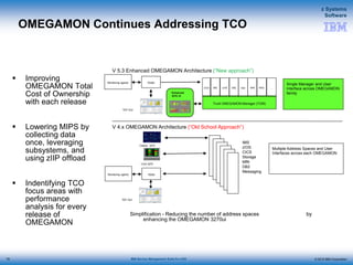 © 2015 IBM Corporation
z Systems
Software
IBM Service Management Suite for z/OS
OMEGAMON Continues Addressing TCO
 Improving
OMEGAMON Total
Cost of Ownership
with each release
 Lowering MIPS by
collecting data
once, leveraging
subsystems, and
using zIIP offload
 Indentifying TCO
focus areas with
performance
analysis for every
release of
OMEGAMON
V 5.3 Enhanced OMEGAMON Architecture (“New approach”)
TEP GUI
TEMS
Tivoli OMEGAMON Manager (TOM)
IMSCICS
Monitoring agents
z/OS DB2 Stor MfN MSG
Single Manager and User
Interface across OMEGAMON
family
…
V 4.x OMEGAMON Architecture (“Old School Approach”)
Classic 3270
CUA 3270
IMS
z/OS
CICS
Storage
MfN
DB2
Messaging
Multiple Address Spaces and User
Interfaces across each OMEGAMON
TEMSMonitoring agents
Enhanced
3270 UI
TEP GUI
Simplification - Reducing the number of address spaces by
enhancing the OMEGAMON 3270ui
79
 