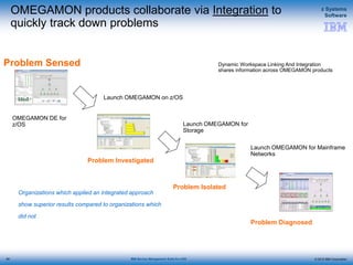 © 2015 IBM Corporation
z Systems
Software
IBM Service Management Suite for z/OS
OMEGAMON products collaborate via Integration to
quickly track down problems
Problem Sensed
Launch OMEGAMON on z/OS
Launch OMEGAMON for
Storage
Launch OMEGAMON for Mainframe
Networks
Problem Diagnosed
Dynamic Workspace Linking And Integration
shares information across OMEGAMON products
Problem Isolated
Organizations which applied an integrated approach
show superior results compared to organizations which
did not
OMEGAMON DE for
z/OS
Problem Investigated
85
 
