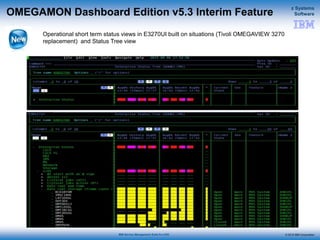 © 2015 IBM Corporation
z Systems
Software
IBM Service Management Suite for z/OS
OMEGAMON Dashboard Edition v5.3 Interim Feature
Operational short term status views in E3270UI built on situations (Tivoli OMEGAVIEW 3270
replacement) and Status Tree view
 
