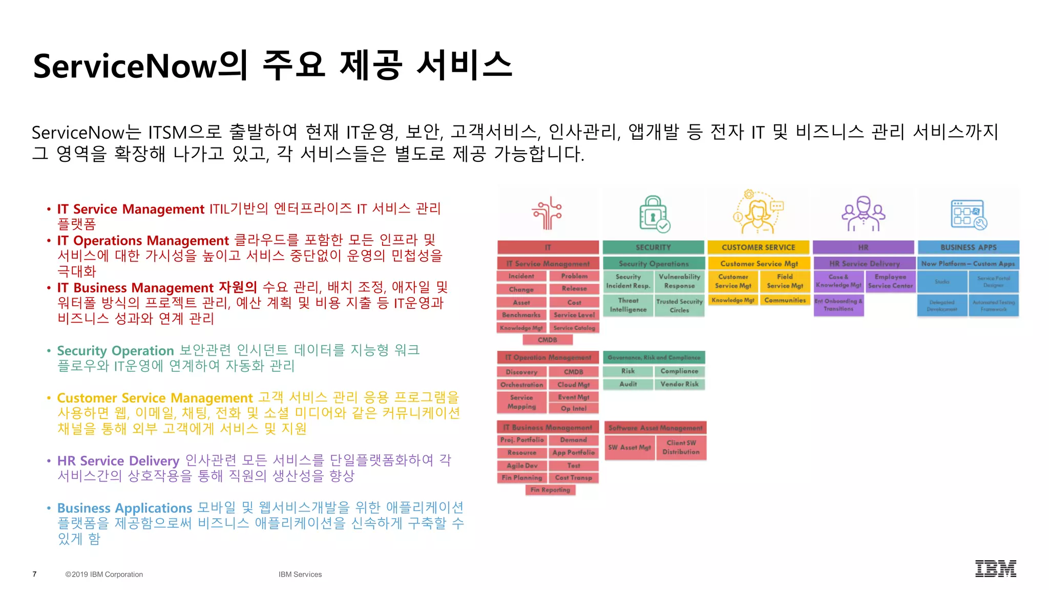 IBM with 서비스나우, IT운영관리 이젠 바뀔 때입니다. | PDF