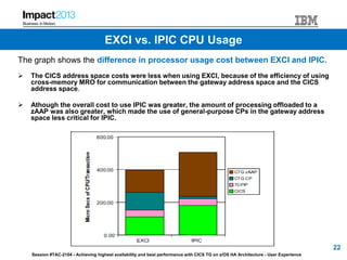Session #TAC-2104 - Achieving highest availability and best performance with CICS TG on z/OS HA Architecture - User Experience
The graph shows the difference in processor usage cost between EXCI and IPIC.
 The CICS address space costs were less when using EXCI, because of the efficiency of using
cross-memory MRO for communication between the gateway address space and the CICS
address space.
 Athough the overall cost to use IPIC was greater, the amount of processing offloaded to a
zAAP was also greater, which made the use of general-purpose CPs in the gateway address
space less critical for IPIC.
22
EXCI vs. IPIC CPU Usage
 