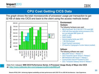 Session #TAC-2104 - Achieving highest availability and best performance with CICS TG on z/OS HA Architecture - User Experience
Data from redpaper IBM CICS Performance Series: A Processor Usage Study of Ways into CICS
at: http://www.redbooks.ibm.com/redpapers/pdfs/redp4906.pdf
The graph shows the total microseconds of processor usage per transaction to get
32 KB of data into CICS and back to the client using the access methods tested
Environment
Hardware
The following hardware was used:
• IBM zEnterprise® 196 (Z196) 2817-779 model M80
• LPAR with three dedicated central processors (CPs)
and one dedicated IBM System z®
• (zAAP) on zIIP)
• DASD DS8800
• Internal coupling facility peer (ICP)
• 1 GB OSA-Express3
• Crypto Express3 coprocessor
• CP Assist for Cryptographic Function feature (enabled)
Software
The following software was used:
• IBM z/OS® Version 1, Release 13
• CICS Transaction Server Version 4, Release 2
• IBM WebSphere MQ Version 7, Release 1
• Communication Server IP Sockets for CICS
• CICS Transaction Gateway Version 8, Release 1
23
CPU Cost Getting CICS Data
 