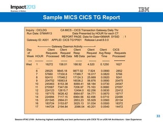 Session #TAC-2104 - Achieving highest availability and best performance with CICS TG on z/OS HA Architecture - User Experience
Inquiry : CICLDG CA MICS - CICS Transaction Gateway Daily Thr
Run Date: 07MAR13 Data Presented by HOUR for each CT
REPORT PAGE: Data for Date=06MAR SYSID : 1
Gateway ID: A001 APPLID: CICS TG1P001 Release Level:8.0.0
+------------- Gateway Daemon Activity ------------+
Day Client Client Client Client Client CICS
of Requests Request Resp Request Avg Resp Requests
Week HOUR Processed MB Data MB Data per/sec Time Processed
---- --------- ------- ------- ------- -------- -------- --------
Wed 1 16272 158.01 188.92 4.520 0.1250 1627
….
6 28525 9845.18 9877.02 7.924 0.0890 2852
7 57660 17330.8 17389.7 16.017 0.0820 5766
8 92410 17048.2 17124.3 25.669 0.0920 9241
9 204752 16063.8 16036.2 56.876 0.0690 20475
10 245463 8153.38 8069.41 68.184 0.0730 24547
11 270587 7347.09 7206.97 75.163 0.0680 27057
12 224123 12615.7 12494.0 62.256 0.0630 22412
13 197175 9026.42 8954.67 54.771 0.0670 19717
14 224994 7117.15 6964.56 62.498 0.0710 22499
15 201345 2994.01 2853.23 55.929 0.0560 20134
16 183724 3153.67 3025.13 51.034 0.0500 18372
17 144724 2194.84 2086.04 40.201 0.0540 14472
33
Sample MICS CICS TG Report
 
