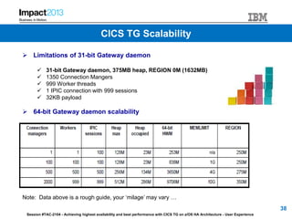 Session #TAC-2104 - Achieving highest availability and best performance with CICS TG on z/OS HA Architecture - User Experience
 Limitations of 31-bit Gateway daemon
 31-bit Gateway daemon, 375MB heap, REGION 0M (1632MB)
 1350 Connection Mangers
 999 Worker threads
 1 IPIC connection with 999 sessions
 32KB payload
 64-bit Gateway daemon scalability
Note: Data above is a rough guide, your ‘milage’ may vary …
38
CICS TG Scalability
 